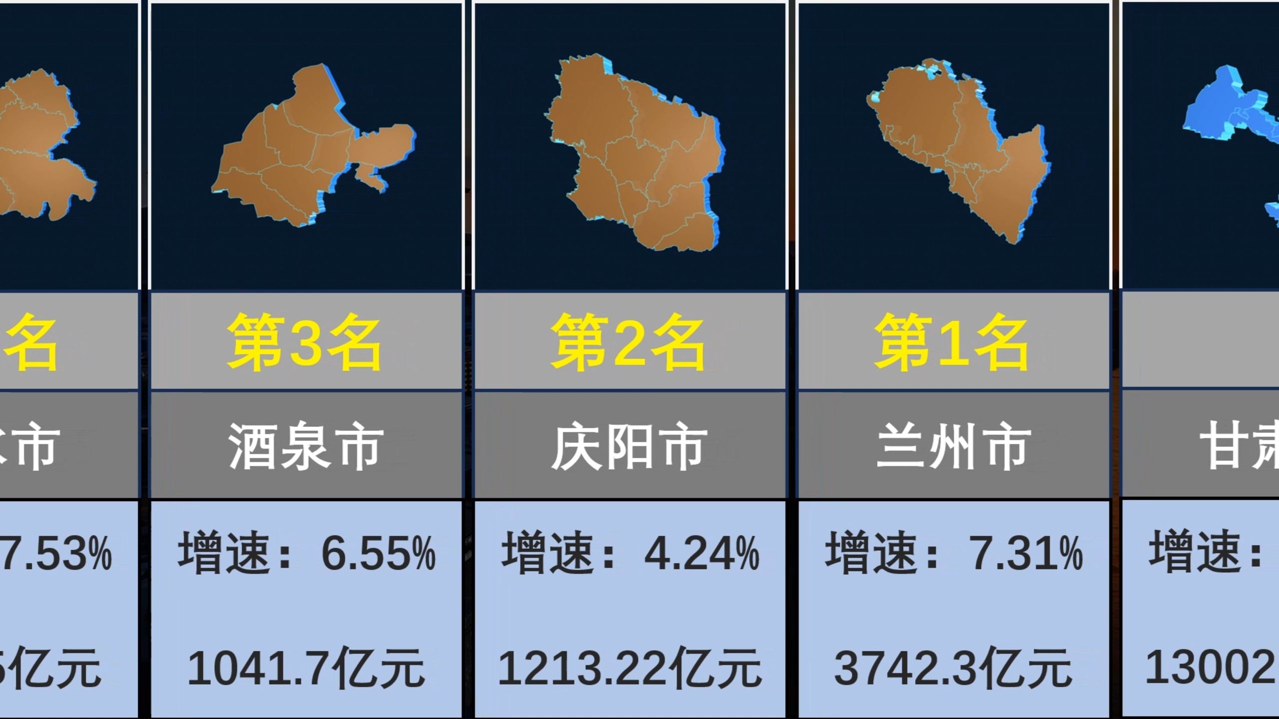 2024年甘肃省各城市gdp出炉,嘉峪关负增长,兰州增速超7%!