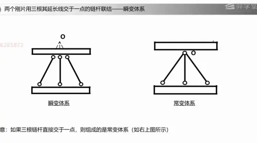 03【03，2021版】：建筑力学 之 结构的几何构造分析（下）