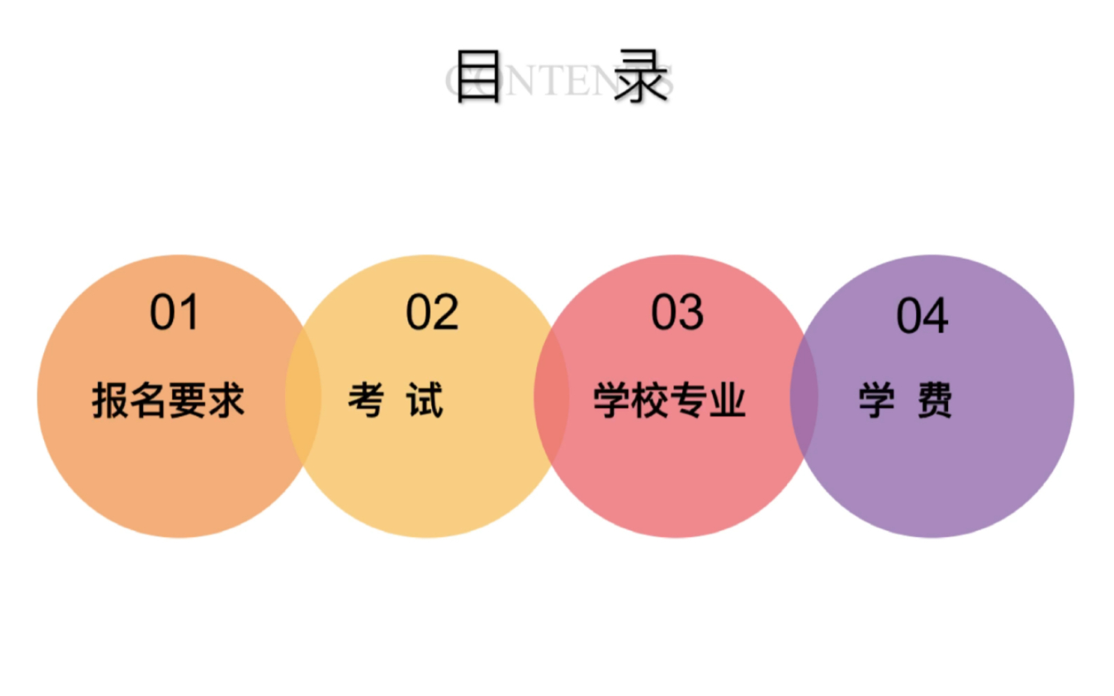 四川成人高考报考要求,成考考试难度以及专业选择和学费等相关问题哔哩哔哩bilibili