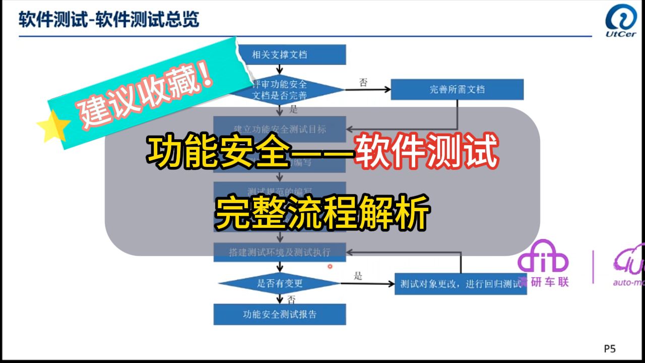 功能安全之软件测试,软件测试完整流程,功能安全V模型,大V模型详解,小V模型详解哔哩哔哩bilibili