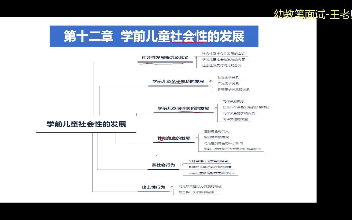 幼教笔试高频章节学前心理学学前儿童社会性的发展哔哩哔哩bilibili