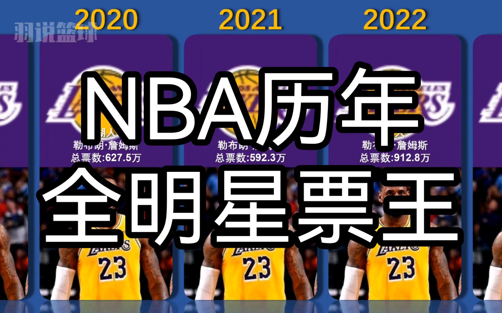 NBA历年全明星票王(19752024赛季)哔哩哔哩bilibili