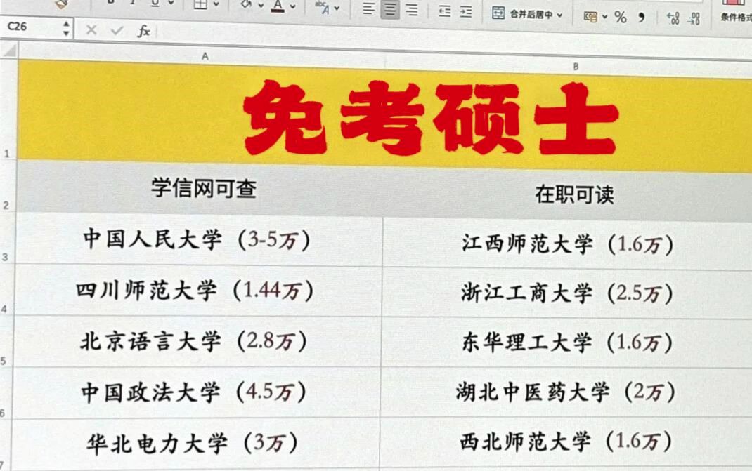 不考了❗打工人在职考研走捷径2.5万➕直接申请硕士𐟒哔哩哔哩bilibili