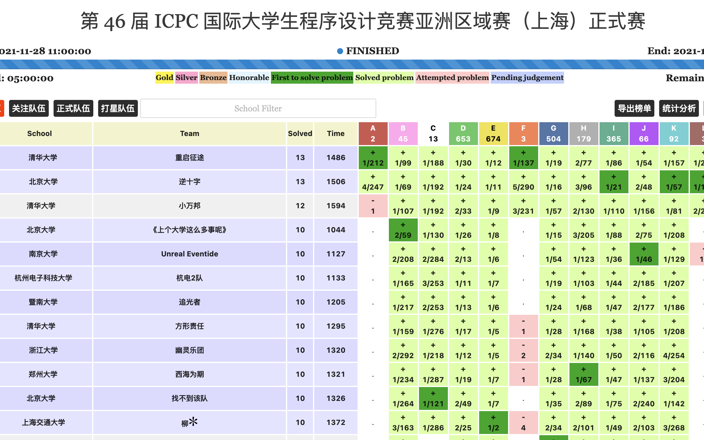 [图]第 46 届 ICPC 国际大学生程序设计竞赛亚洲区域赛（上海）