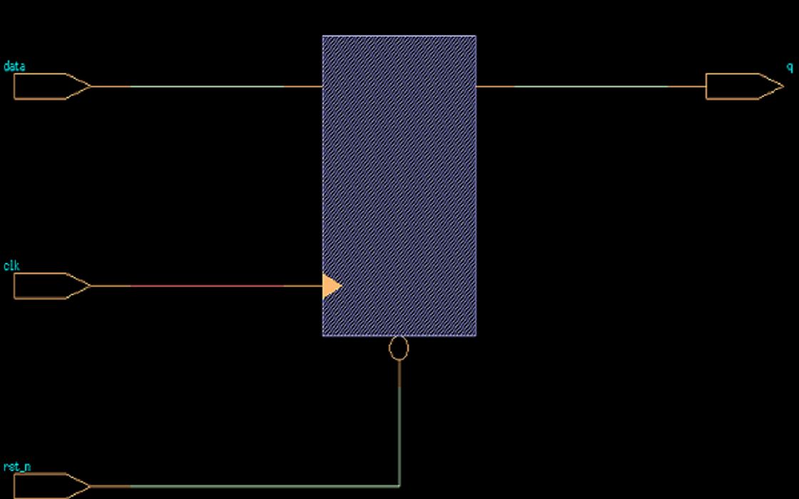 [图]verilog实验（带异步复位、上升沿触发的触发器）