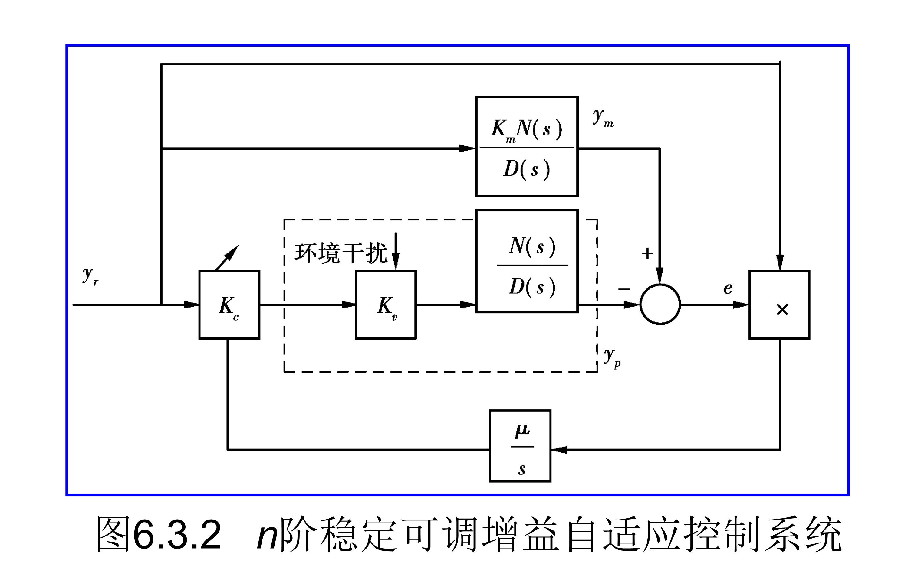 [图]【自适应控制】Lyapunov-MRAC算法理论及其Matlab实现