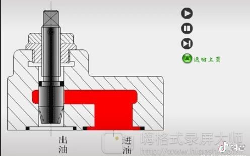 节流阀工作原理2仪表阀门设备工作原理采气工考试教学哔哩哔哩bilibili