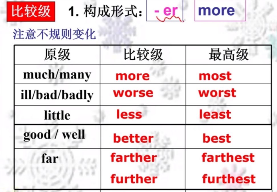 形容词和副词比较级
