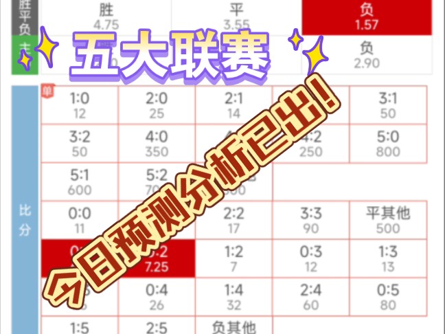 10.20日足球⚽预测分析已出!恩波利Vs那不勒斯!罗森博格Vs布兰!哔哩哔哩bilibili