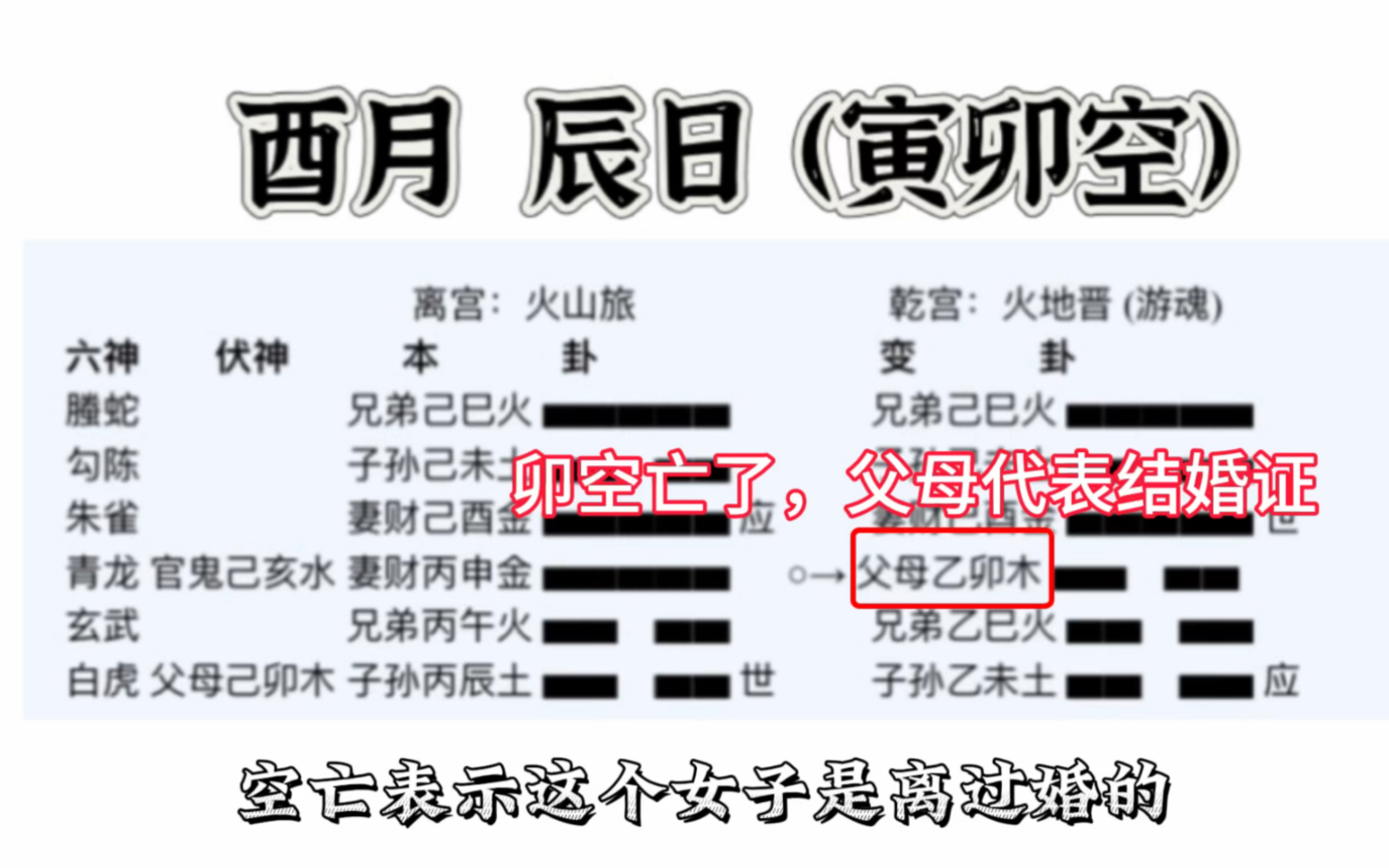 [图]六爻感情专题第一节：基础知识，用神选择，案例。