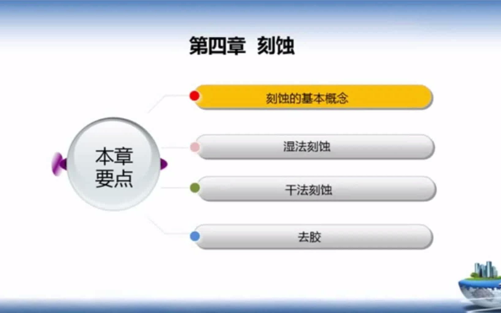 孙萍:半导体制造工艺刻蚀的基本概念哔哩哔哩bilibili