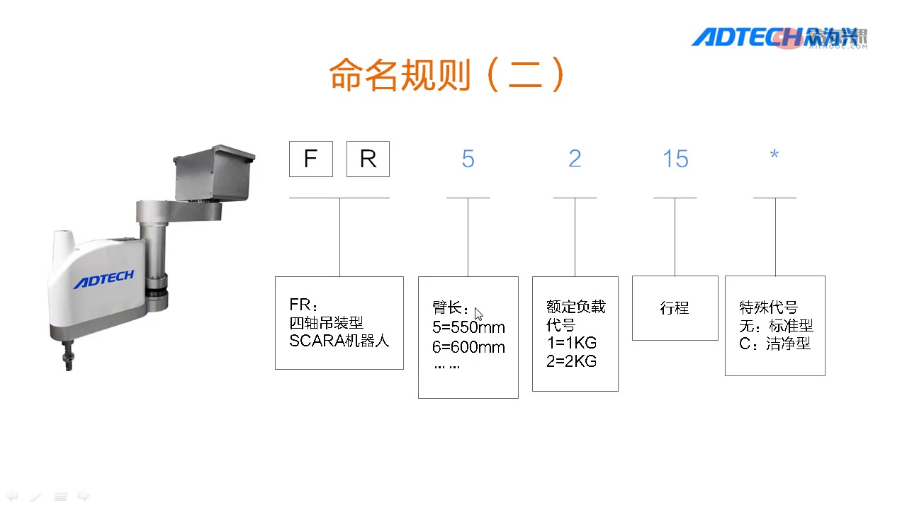 1.1 SCARA机器人介绍哔哩哔哩bilibili