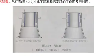 气缸盖、气缺套-汽车维修从小白到大咖