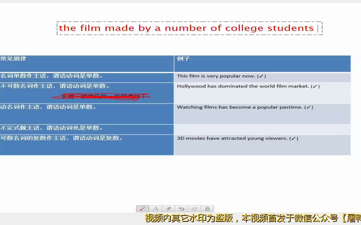 雅思1图表作文写作的步骤和要点哔哩哔哩bilibili