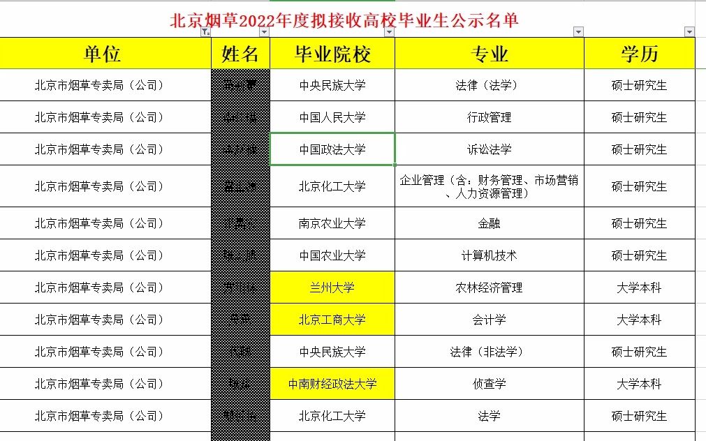 北京烟草22年度接收高校毕业生名单哔哩哔哩bilibili