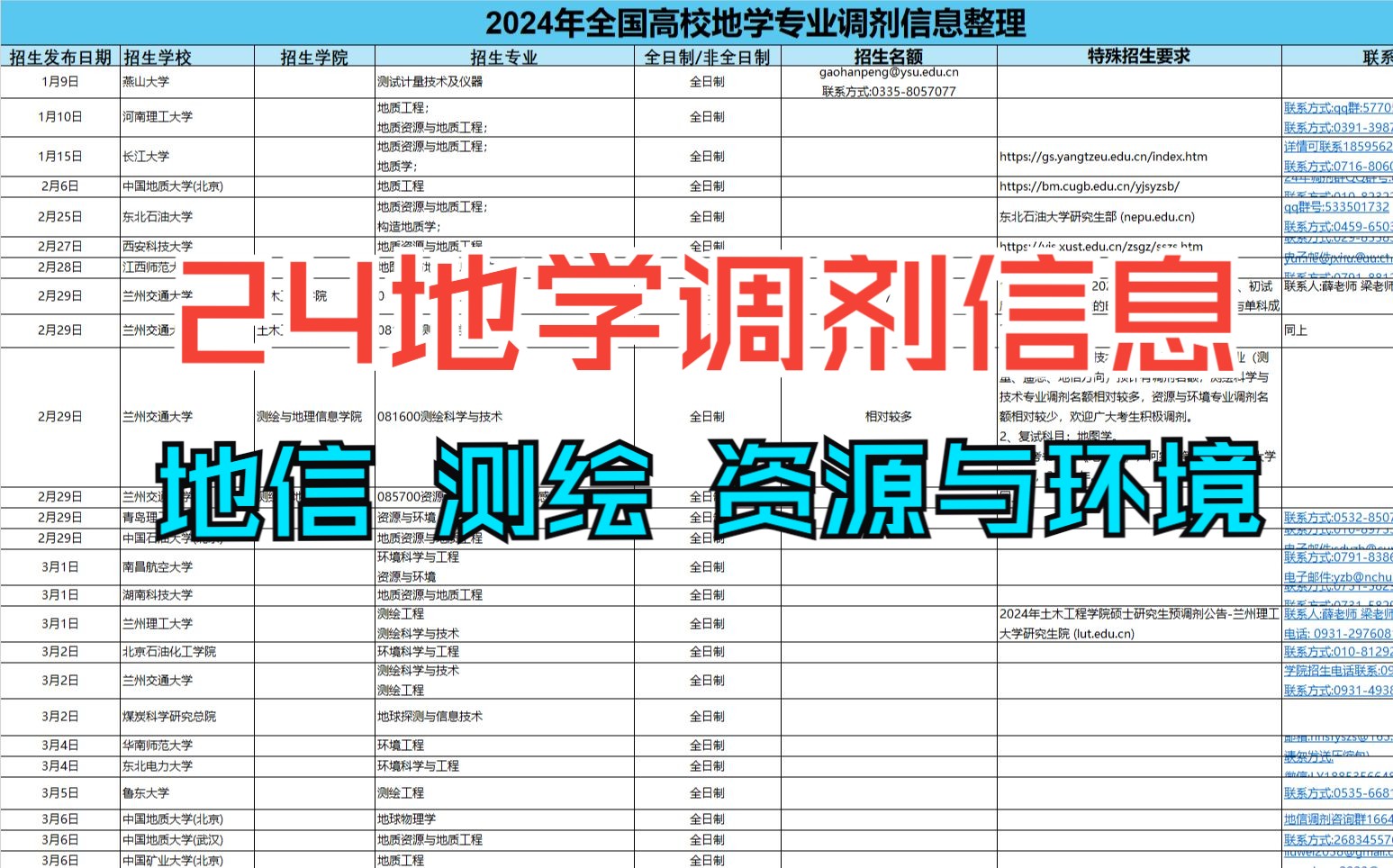 24地学调剂汇总信息持续更新中(地信/测绘/资源与环境/地质学/人文地理/自然地理)哔哩哔哩bilibili