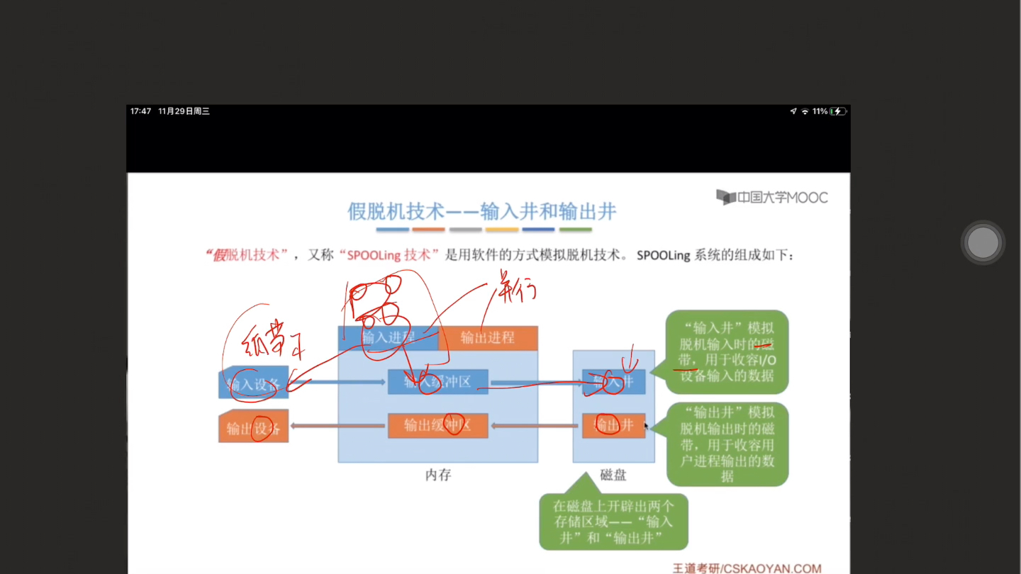 【408知识点 SPOOLING技术】哔哩哔哩bilibili