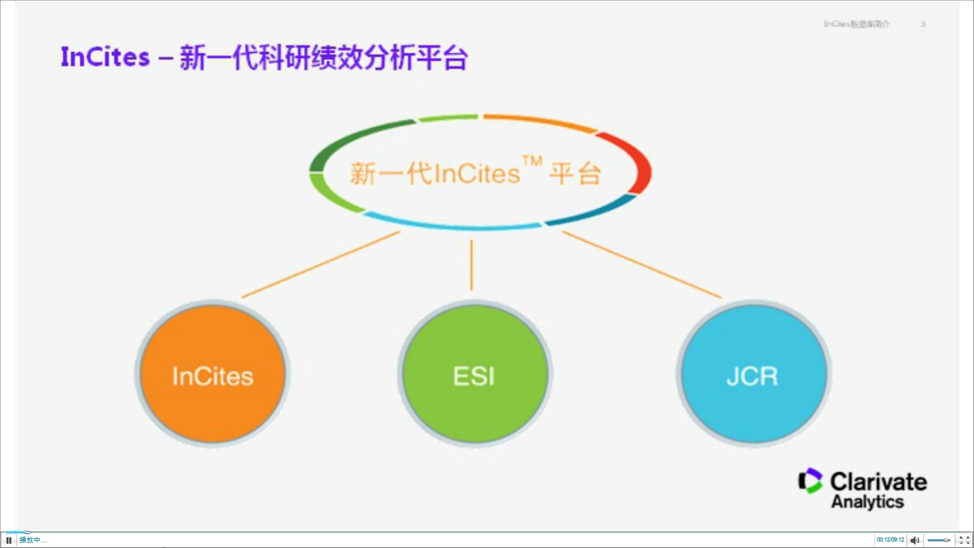 InCites简介哔哩哔哩bilibili