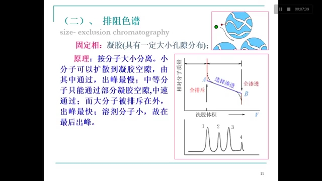 高效液相色谱法哔哩哔哩bilibili