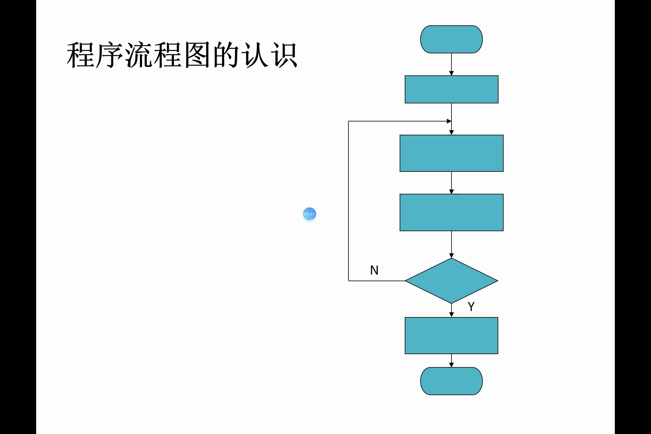 19 程序流程图哔哩哔哩bilibili