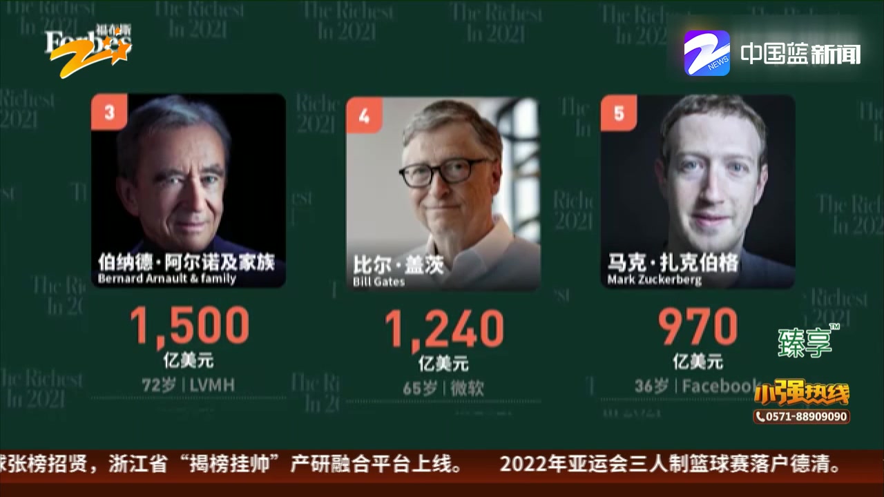 福布斯發佈2021全球億萬富翁富豪榜北京成全球億萬富翁最多城市