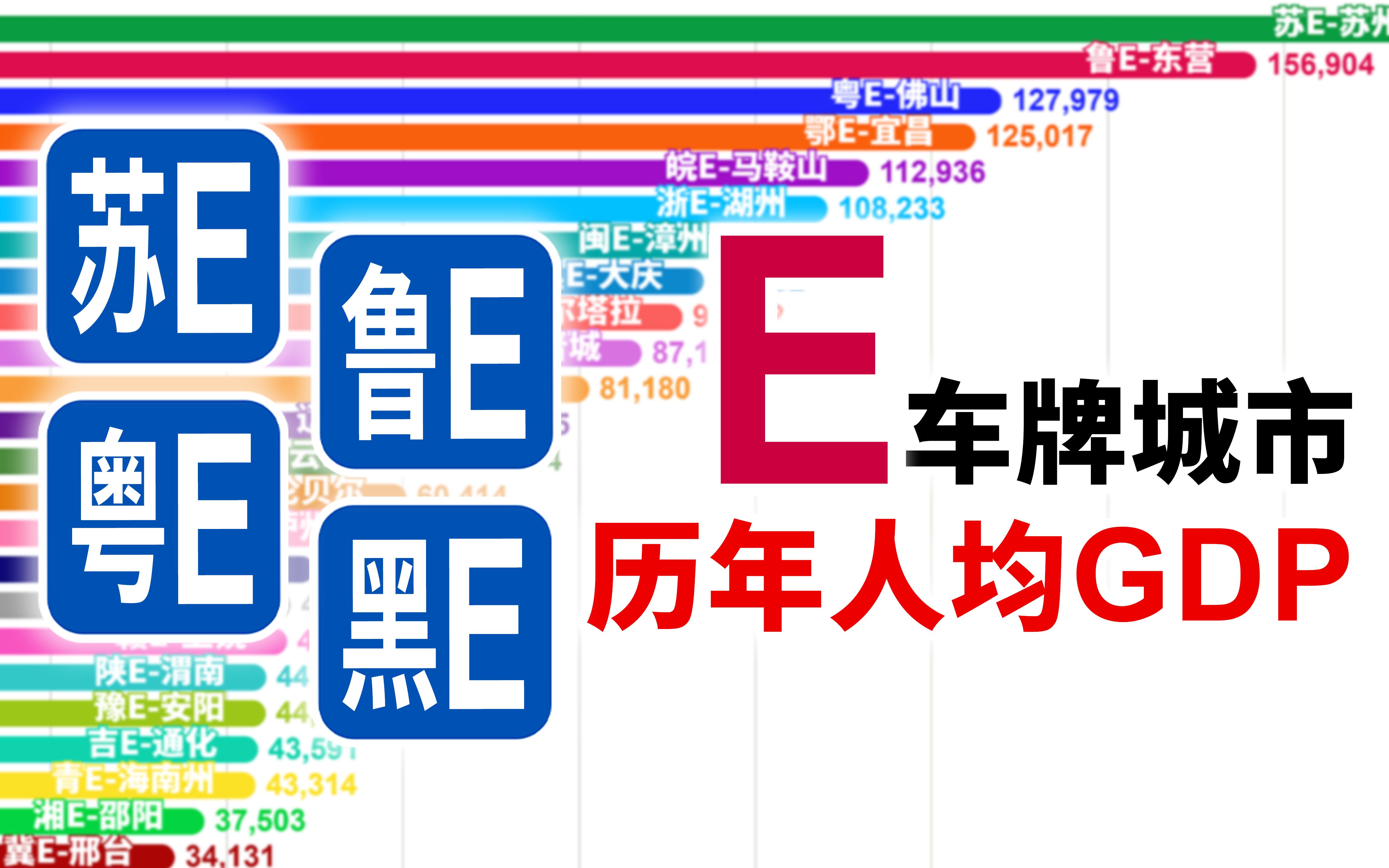 苏E是什么?地级市VS石油城市!各省E车牌城市历年人均GDP排行(19492021)【数据可视化】哔哩哔哩bilibili