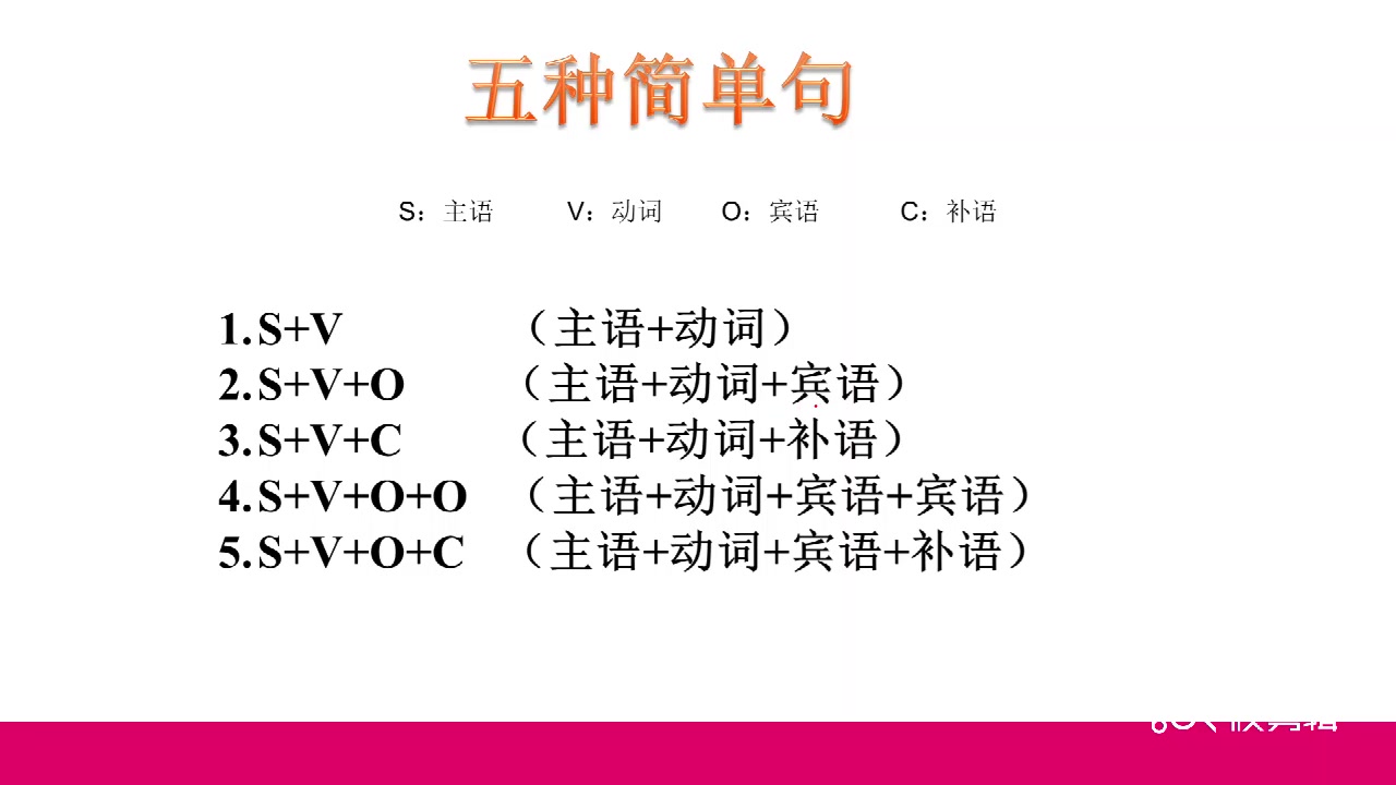 【英语语法】文法俱乐部—句型结构(一)哔哩哔哩bilibili