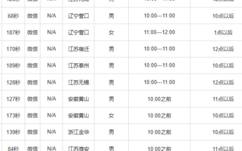 修改ip,比例,做问卷速度非常快,3分钟50份,脚本软件哔哩哔哩bilibili