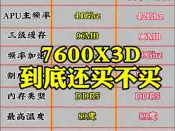 Descargar video: 7600X3D到底还买不买啊？