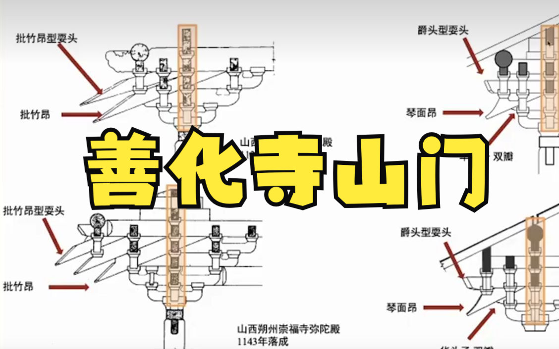 善化寺山门——大金西京的北宋官式建筑 营造法式 殿堂式木构建筑哔哩哔哩bilibili