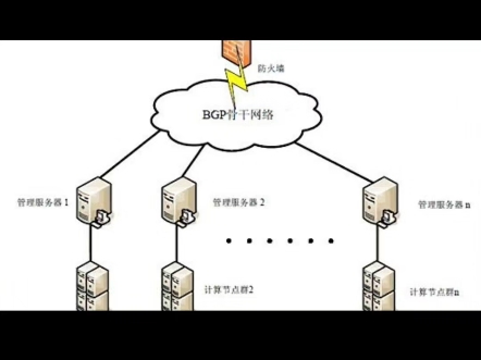 高防IP用多少G比较合适哔哩哔哩bilibili