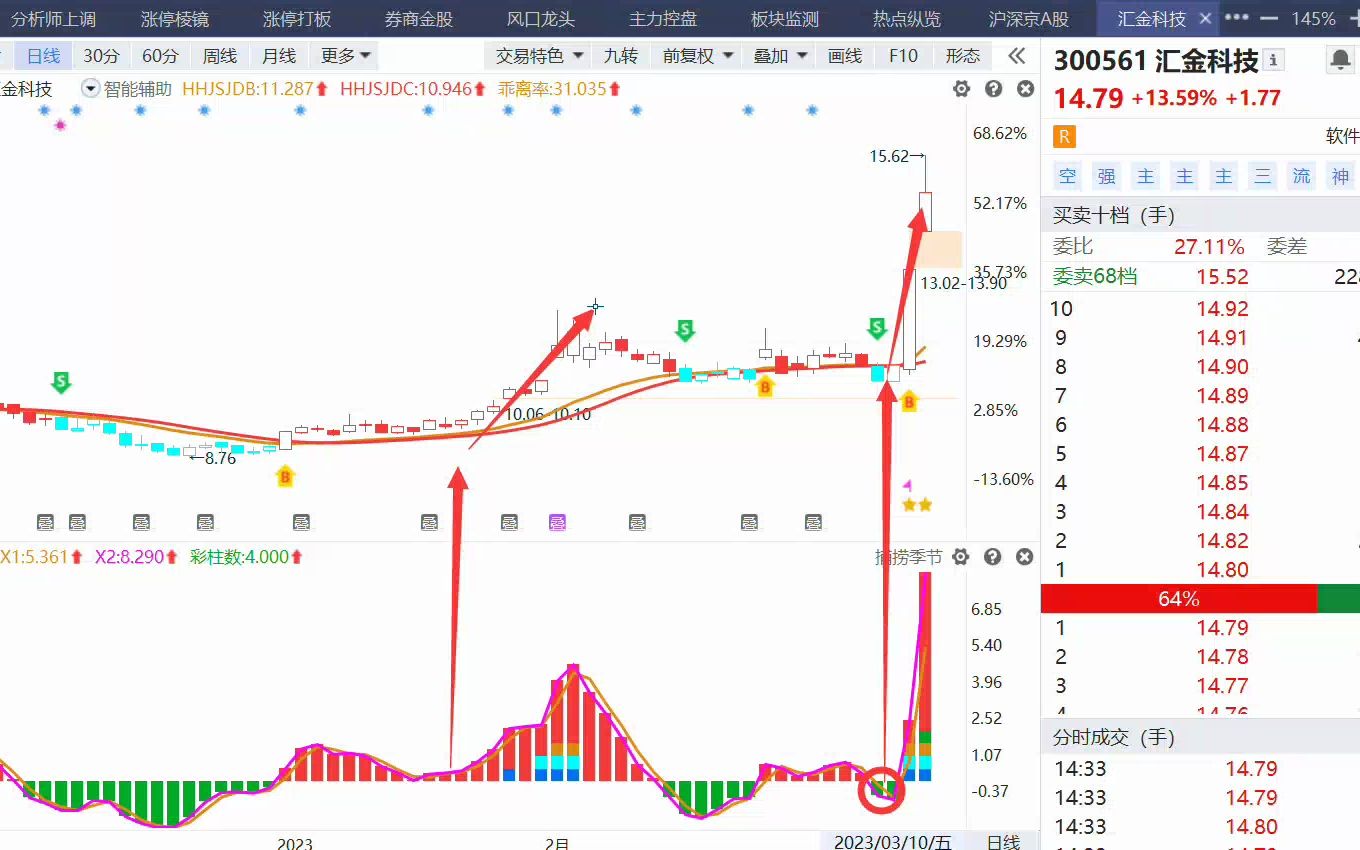 3.10银泰黄金,汇金科技哔哩哔哩bilibili