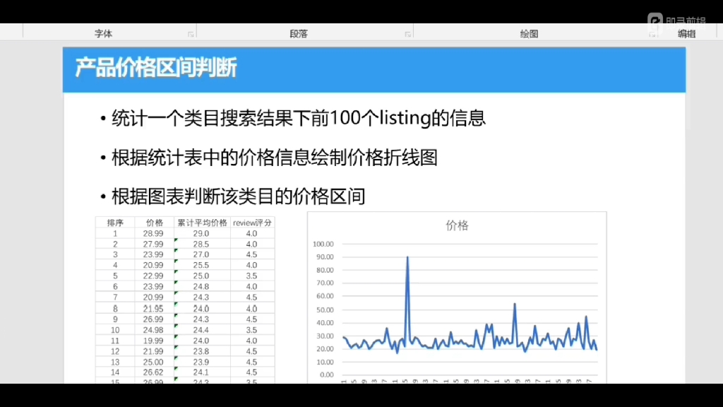 深圳通拓跨境电商,线下实操教学,小班授课,小白全面熟悉亚马逊 不单会做还可以做好,老运营遇瓶颈 可提升,亚马逊产品上线有几个维度订价.哔哩哔...