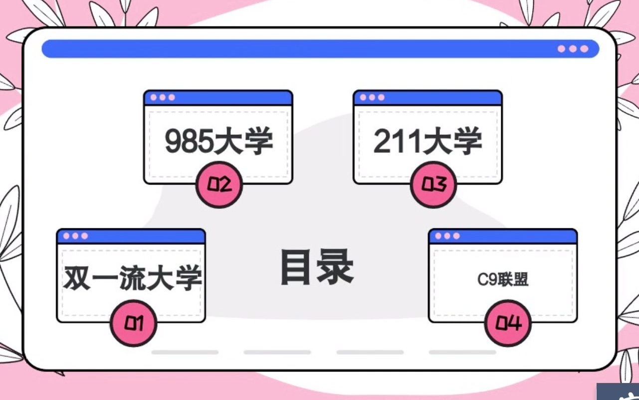 普ⷠ985、211、双一流这些大学分类到底是什么意思,根据什么划分的?哔哩哔哩bilibili