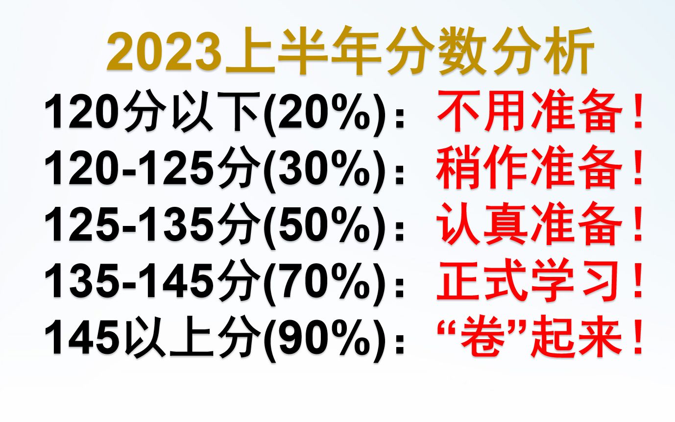 2023上半年四川省考面试如何提前学习?如何选择面试培训班?哔哩哔哩bilibili