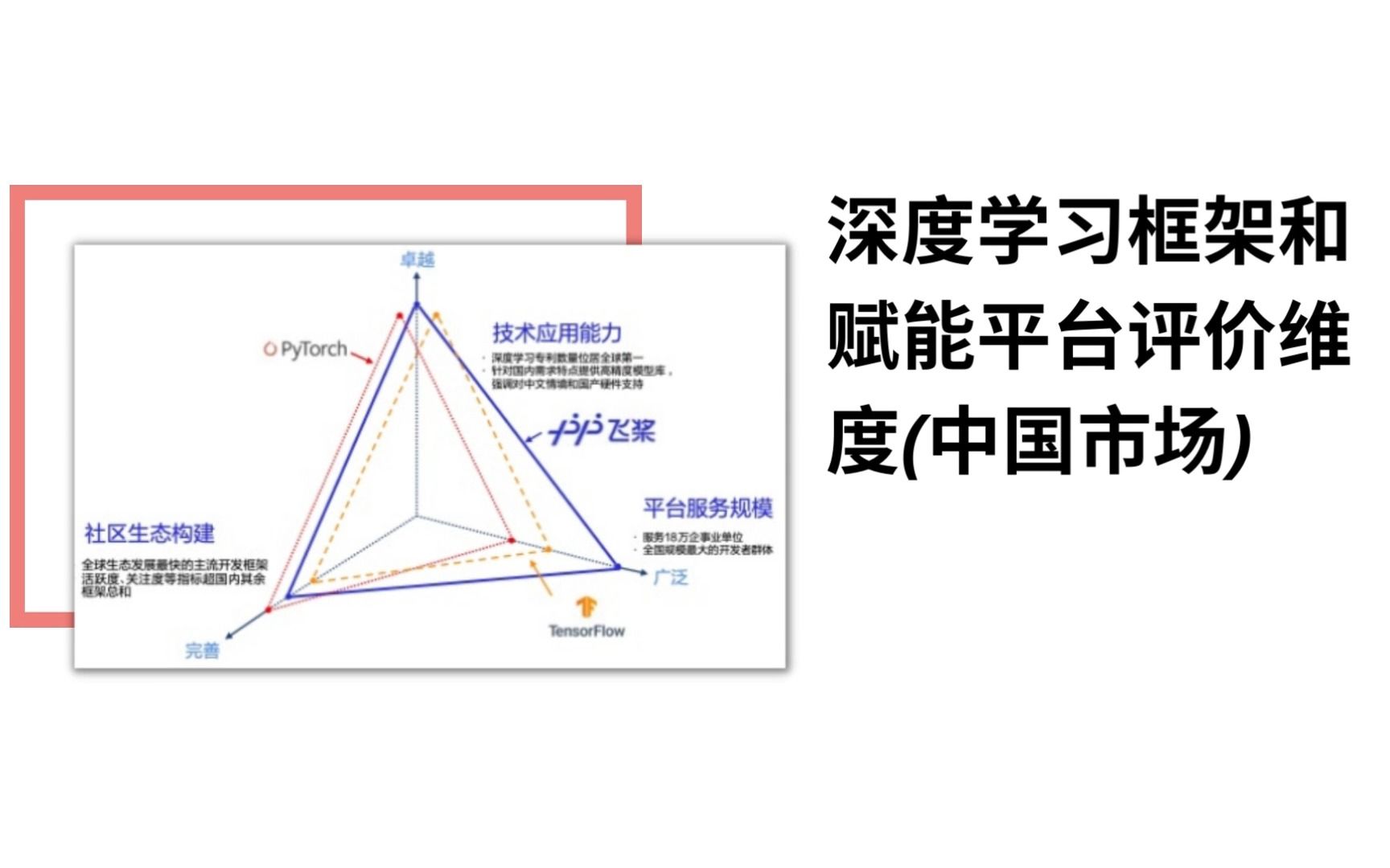 [图]2022年深度学习平台发展报告