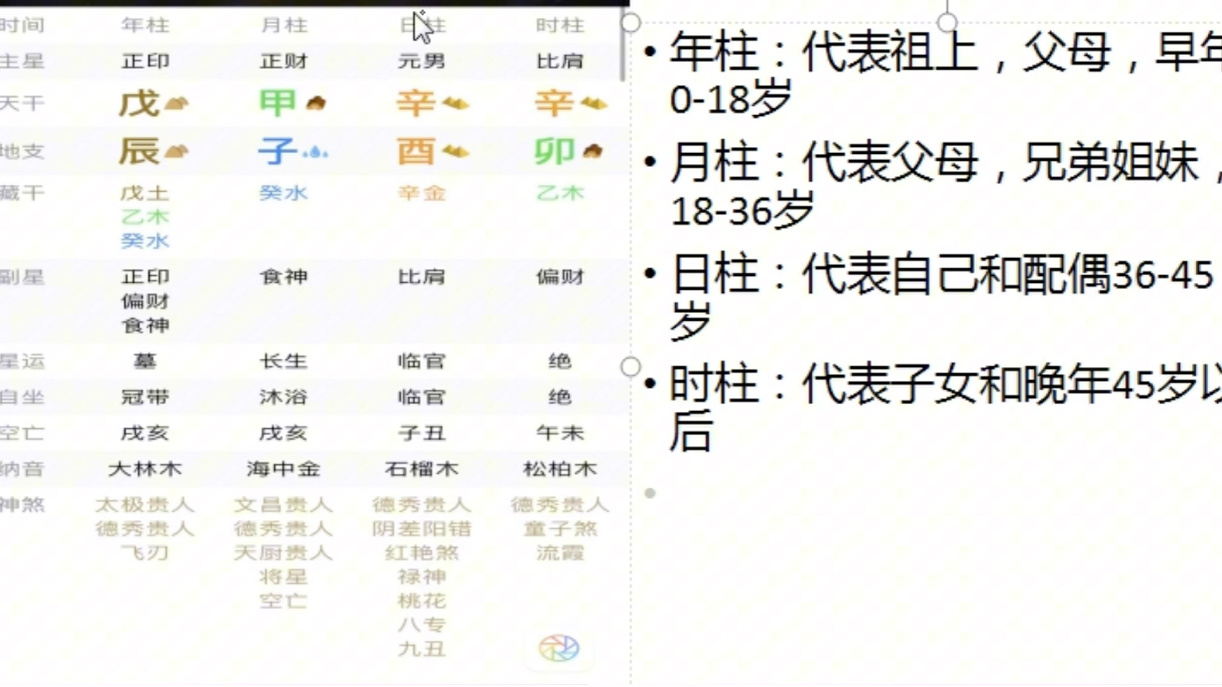 四柱怎么看?哔哩哔哩bilibili