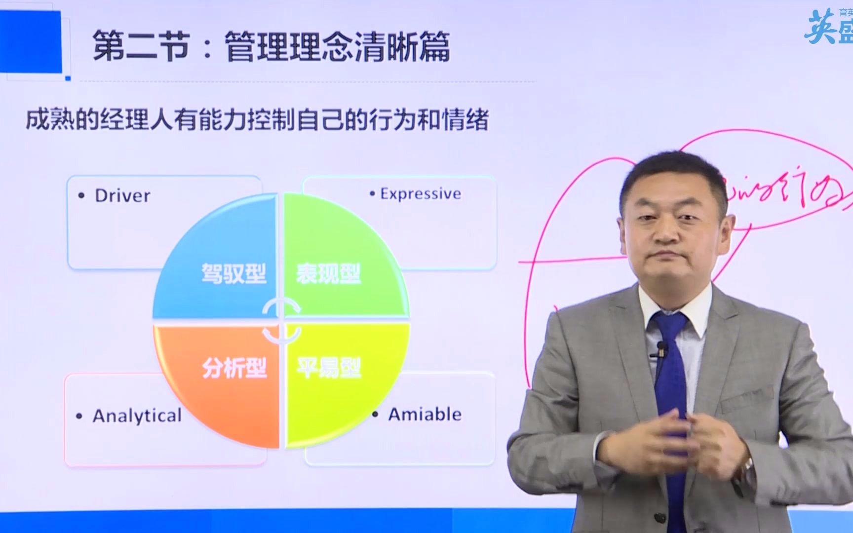 [图]绝大多数成熟的管理者,都是情绪管理高手·管理者情绪控制管理 管理者情绪稳定 领导者技能提升 情绪管理培训课程