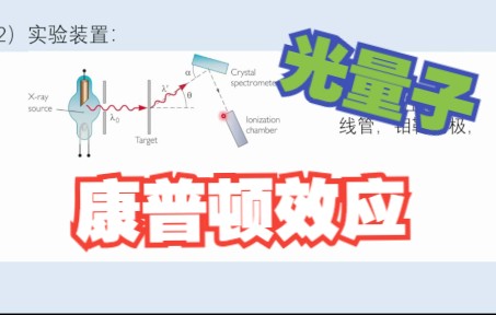 光学第三十讲:光的粒子性康普顿效应哔哩哔哩bilibili