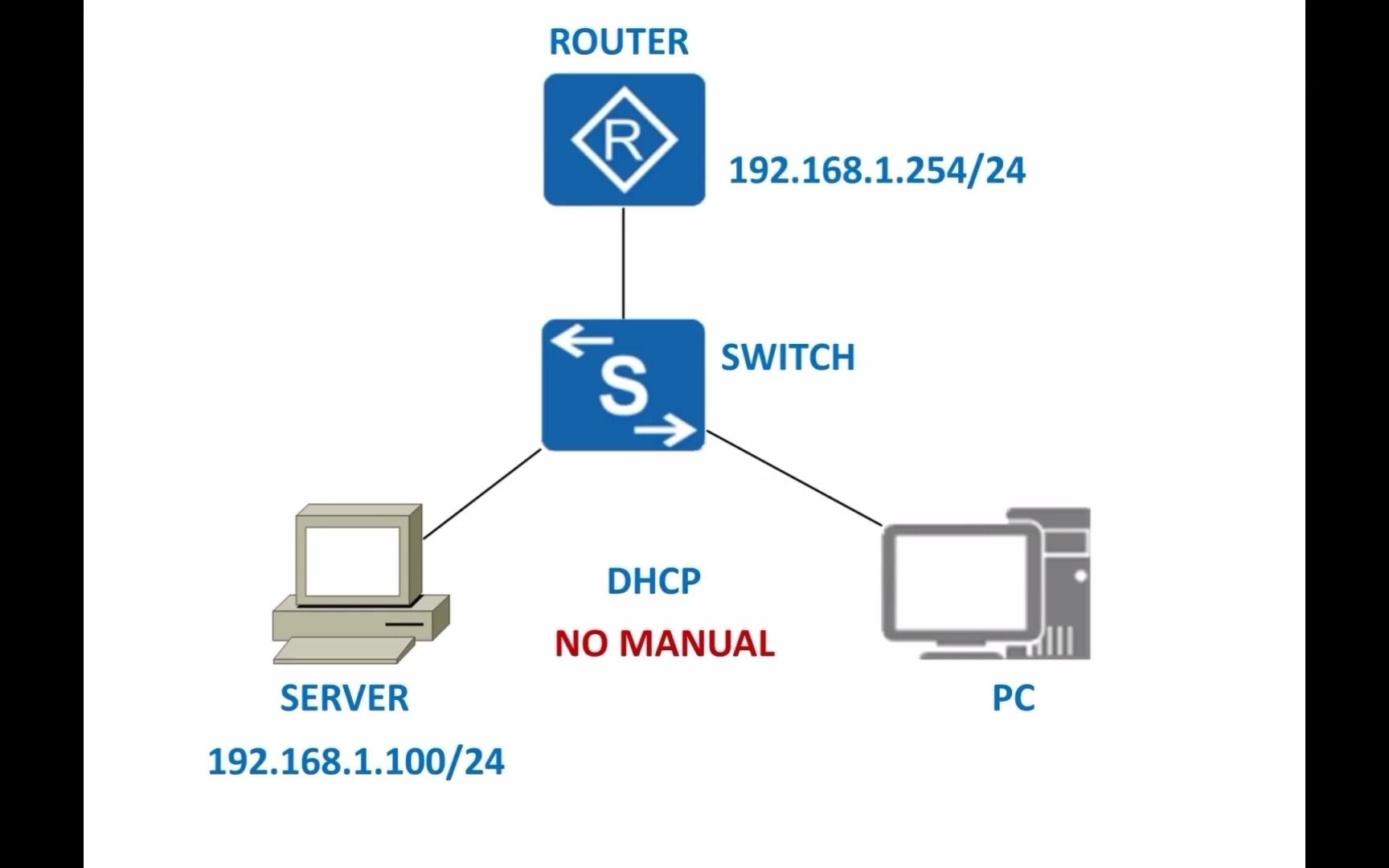 【IELAB】一分钟学会DHCP 绑定主机IP地址方式 即学即会 看完收藏哔哩哔哩bilibili