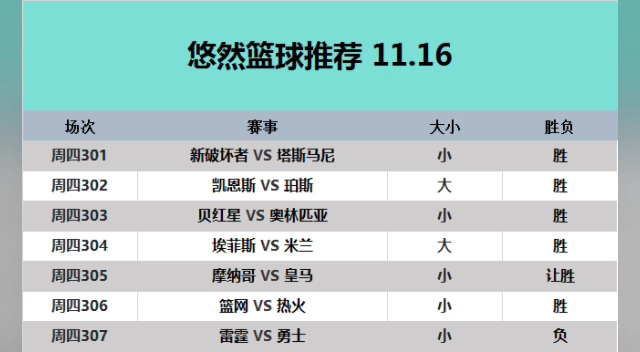 11月16日篮球扫盘推荐,仅供参考,每日稳定竞彩篮球推荐,篮球赛事比赛预测分析哔哩哔哩bilibili