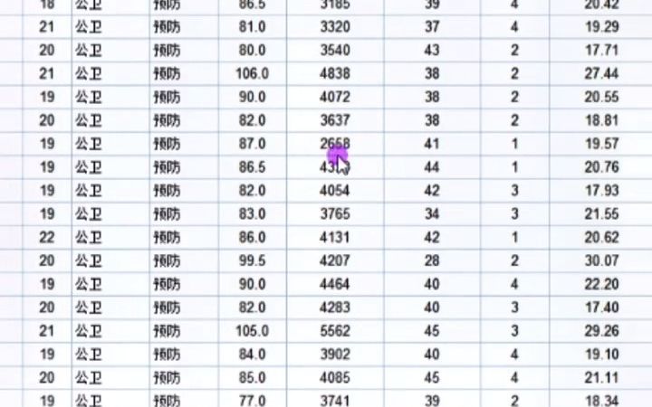 59. 如何绘制垂线图?#数据分析 #spss #学浪计划 #干货 @抖音小助手哔哩哔哩bilibili