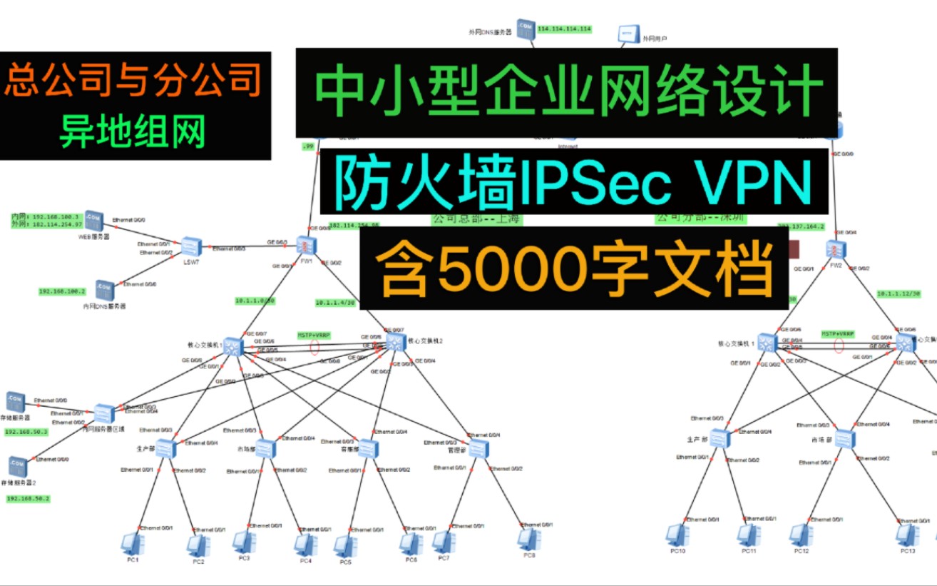 基于ensp的中小型企业网络设计防火墙IPSec VPN 毕业设计哔哩哔哩bilibili