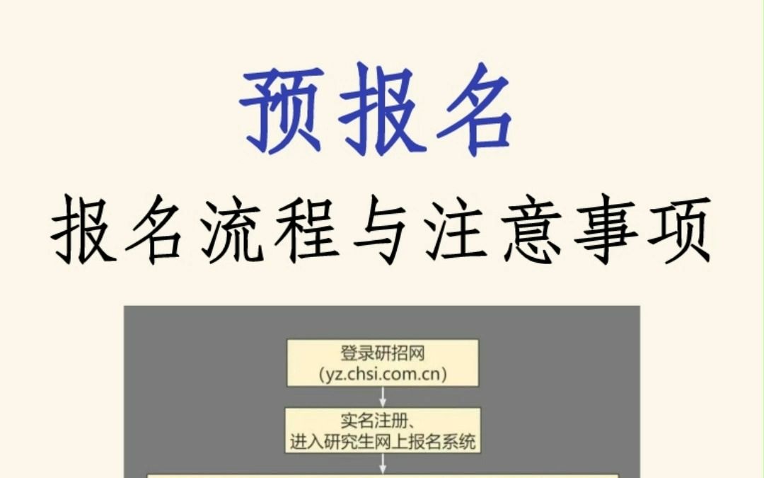 关于考研预报名流程,你想知道的都在这里!预报名时间不记好,小心一年白努力!!哔哩哔哩bilibili