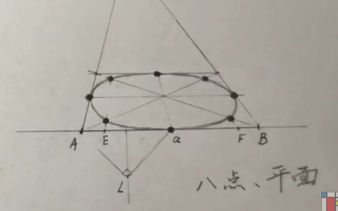 八点求圆法画圆的透视图片