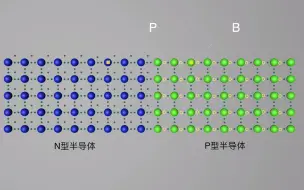 Download Video: 半导体物理学动画7：pn结