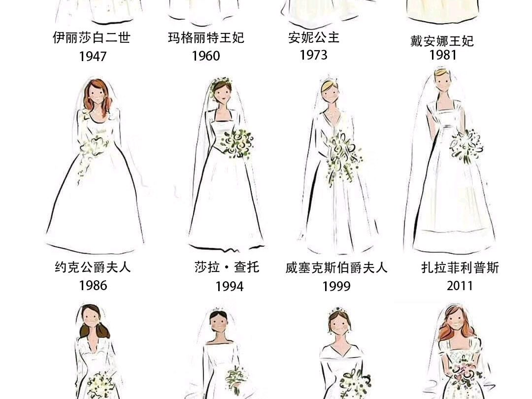 英国王室成员的穿漂亮的婚纱举行婚礼仪式哔哩哔哩bilibili