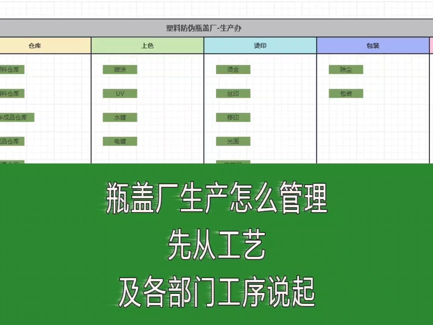 瓶盖厂怎么生产管理,先从生产部门各工序说起哔哩哔哩bilibili