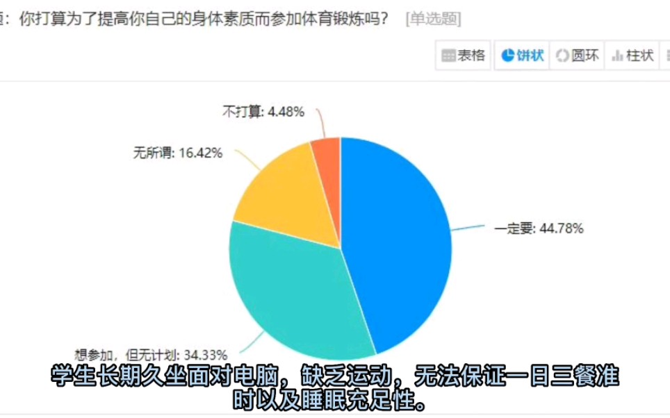 一份青少年模拟政协的提案(个人收藏用)哔哩哔哩bilibili