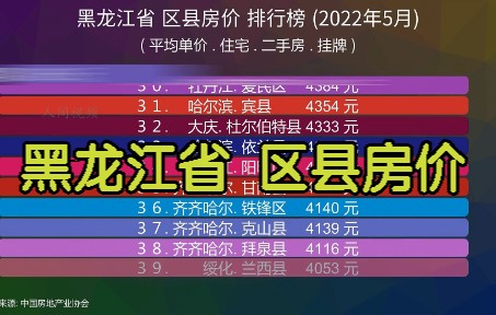 黑龙江省 区县房价 排行榜 (2022年5月), 65个区县房价对比哔哩哔哩bilibili